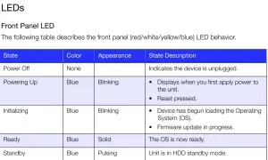 Tabla de LEDs frontales. La conga luz azul parpadea y no funciona, indicando que el dispositivo se está iniciando o que se ha presionado el reinicio.