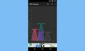 Gráfico de análisis de señal Wi-Fi. Muestra cómo conectar wifi manualmente para optimizar la conexión.