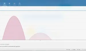Gráfico de WiFi Analyzer muestra dos bandas: una amplia señal de 2.4 GHz y una más estrecha de 5 GHz. Así puedes saber si tu wifi es 2.4 o 5.