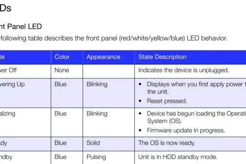 Tabla de LEDs frontales. La conga luz azul parpadea y no funciona, indicando que el dispositivo se está iniciando o que se ha presionado el reinicio.