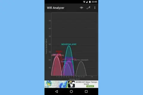 Gráfico de análisis de señal Wi-Fi. Muestra cómo conectar wifi manualmente para optimizar la conexión.