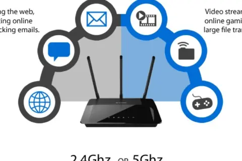 Router con antenas y círculos con iconos de internet, email, chat, video, archivos y juegos. Elige entre wifi 2.4 GHz o 5 GHz.