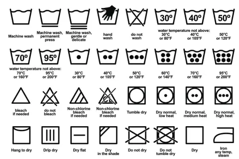 Guía visual del significado de símbolos de programas de lavadora: lavado a máquina, temperaturas, blanqueo y secado.