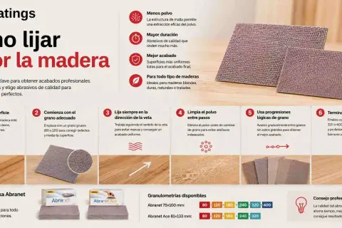 Lijas de malla para parquet: guía para un lijado perfecto. Consejos para preparar, lijar y acabar madera con abrasivos de calidad.