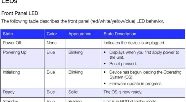 Tabla de LEDs frontales. La conga luz azul parpadea y no funciona, indicando que el dispositivo se está iniciando o que se ha presionado el reinicio.