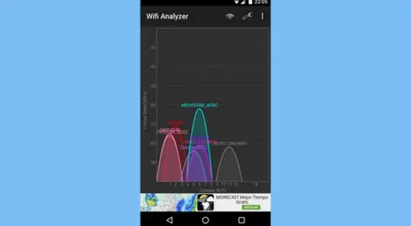 Gráfico de análisis de señal Wi-Fi. Muestra cómo conectar wifi manualmente para optimizar la conexión.