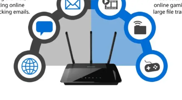 Router con antenas y círculos con iconos de internet, email, chat, video, archivos y juegos. Elige entre wifi 2.4 GHz o 5 GHz.