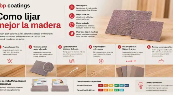 Lijas de malla para parquet: guía para un lijado perfecto. Consejos para preparar, lijar y acabar madera con abrasivos de calidad.