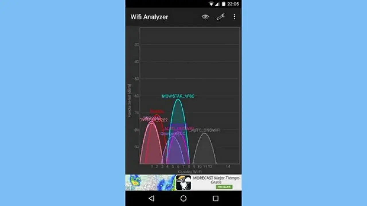 Gráfico de análisis de señal Wi-Fi. Muestra cómo conectar wifi manualmente para optimizar la conexión.