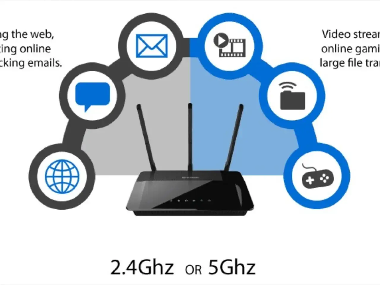 Router con antenas y círculos con iconos de internet, email, chat, video, archivos y juegos. Elige entre wifi 2.4 GHz o 5 GHz.