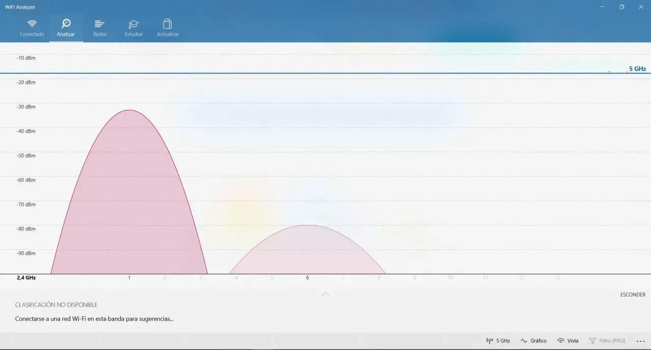 Gráfico de WiFi Analyzer muestra dos bandas: una amplia señal de 2.4 GHz y una más estrecha de 5 GHz. Así puedes saber si tu wifi es 2.4 o 5.