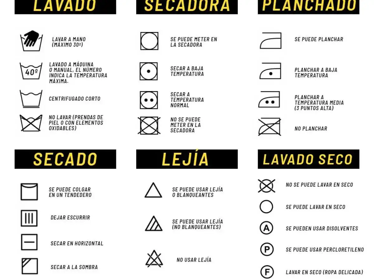 Tabla de s&iacute;mbolos de cuidado de ropa: lavado, secado, planchado, lej&iacute;a y lavado en seco. Incluye un icono de lavadora con un c&iacute;rculo y un punto, indicando un programa delicado lavadora.