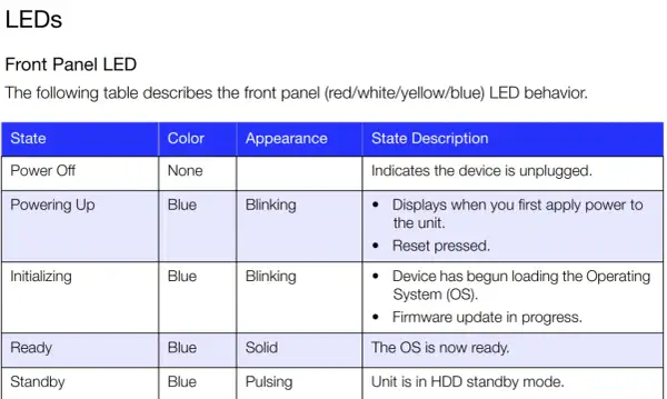 Tabla de LEDs frontales. La conga luz azul parpadea y no funciona, indicando que el dispositivo se está iniciando o que se ha presionado el reinicio.