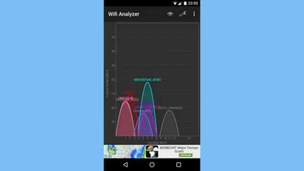 Gráfico de análisis de señal Wi-Fi. Muestra cómo conectar wifi manualmente para optimizar la conexión.