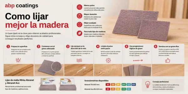 Lijas de malla para parquet: guía para un lijado perfecto. Consejos para preparar, lijar y acabar madera con abrasivos de calidad.