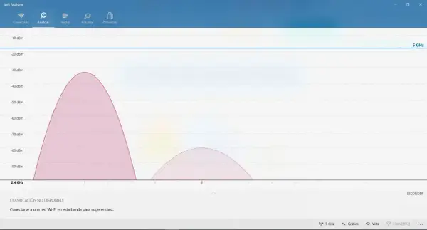 Gráfico de WiFi Analyzer muestra dos bandas: una amplia señal de 2.4 GHz y una más estrecha de 5 GHz. Así puedes saber si tu wifi es 2.4 o 5.